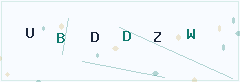 HAZOP güvenlik kodu